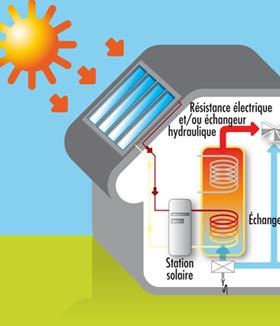 Dépannage entretien chauffage Seysses Muret, Frouzins, Cugnaux | Qualit-Thermie.